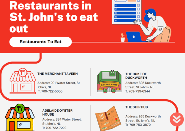 The Best Restaurants to Eat in St John's