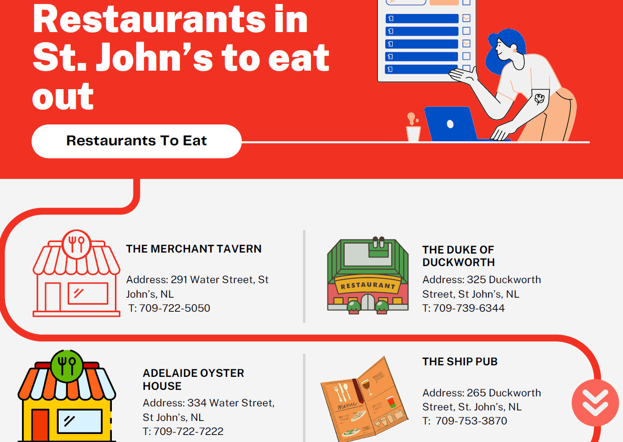 The Best Restaurants to Eat in St John’s 